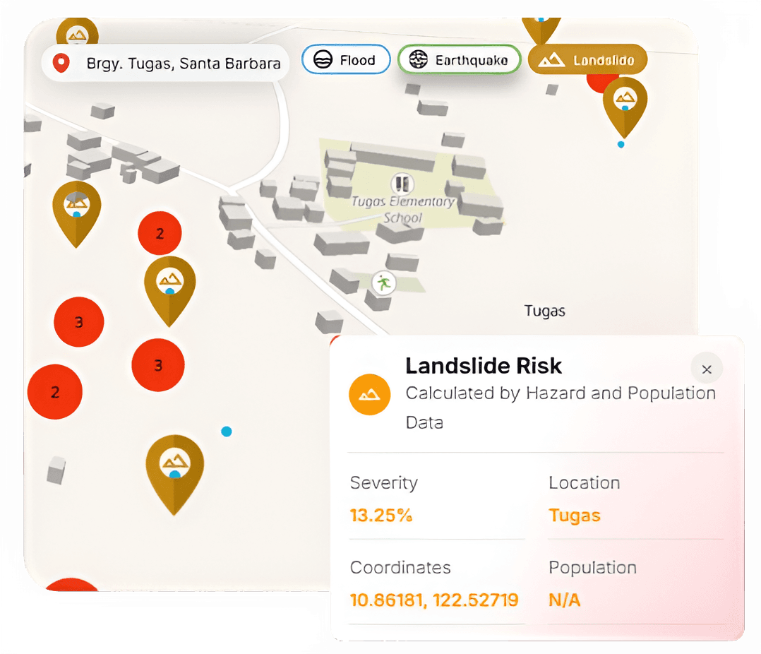 Barangay level insights