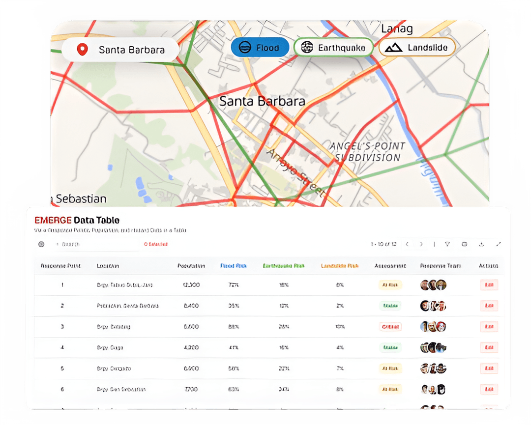 Strategic resource allocation graphic